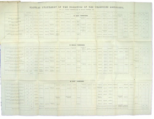 Item #40260 Report to the General Assembly on the Condition of the Railroads in Tennessee. R. G. Payne, Robert Garnett.