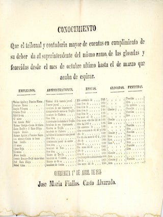 Boletin Oficial del Gobierno Supremo de Honduras. Num. 17, Pag. 147. Mayo 8 de 1851.
