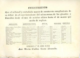 Boletin Oficial del Gobierno Supremo de Honduras. Num. 17, Pag. 147. Mayo 8 de 1851.